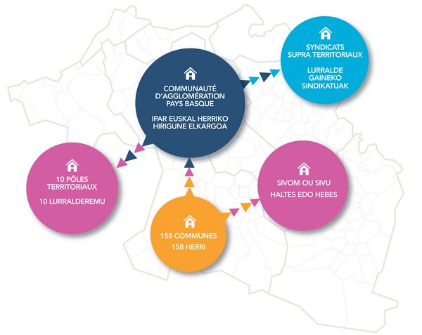 La Communauté d'agglomération Pays Basque